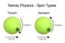 Tennis Physics